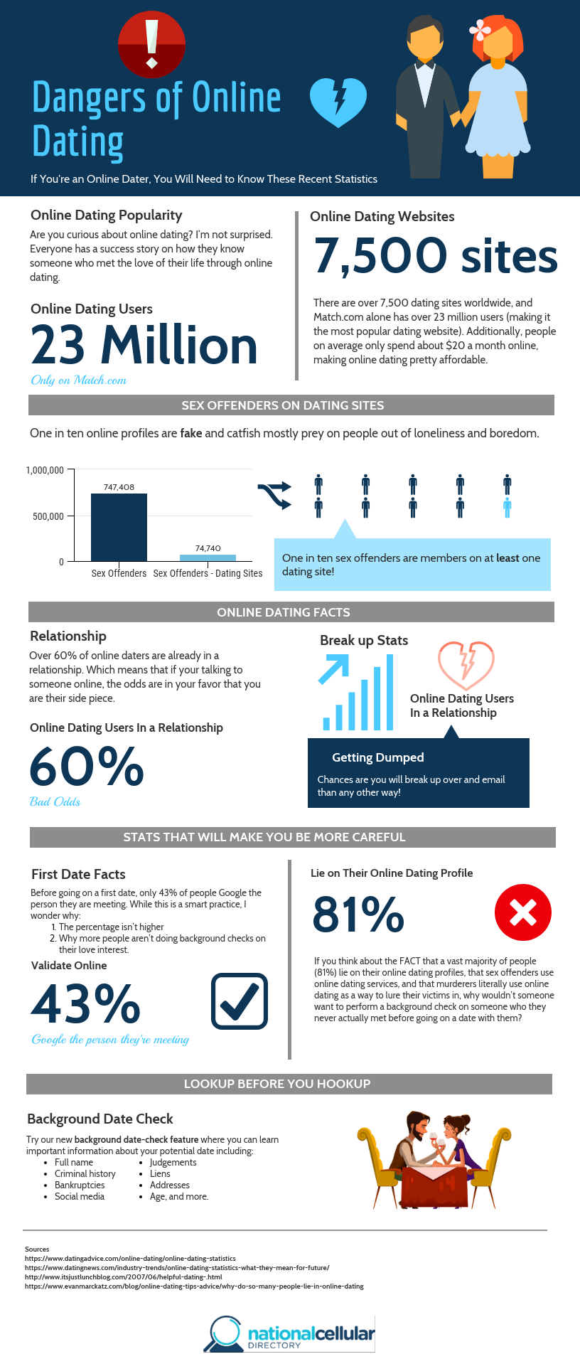 Negative Effects Of Online Dating Sites | gamewornauctions.net