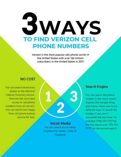 verizon lookup options
