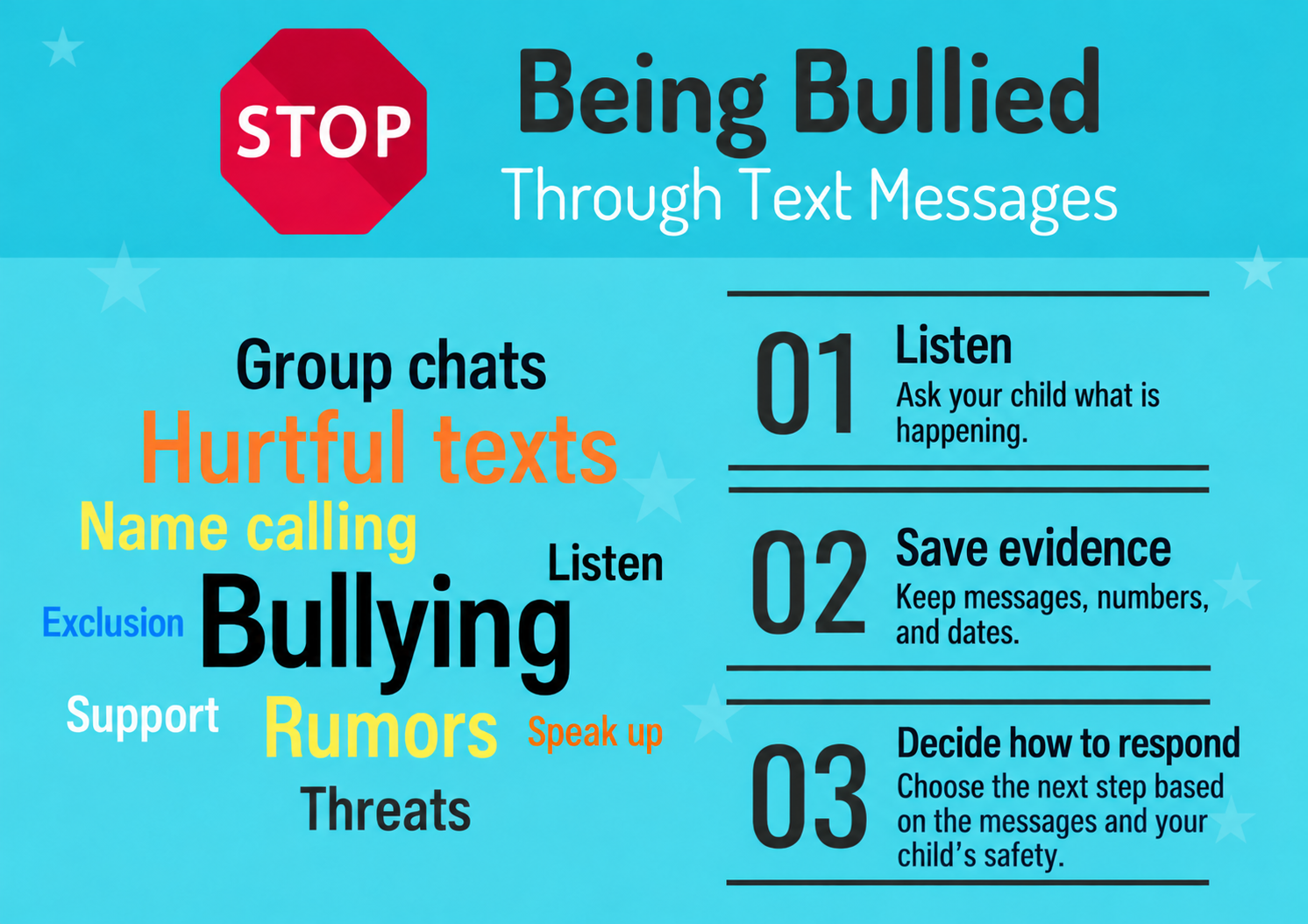 Bullied Through Text Messages