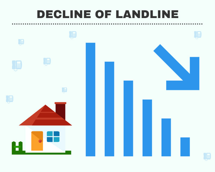 decline of landline