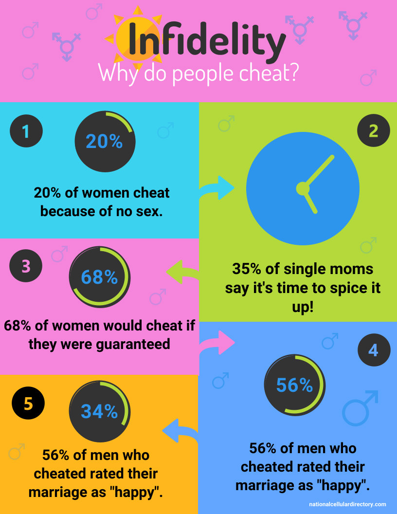 How To Find Out If A Divorce Has Been Filed