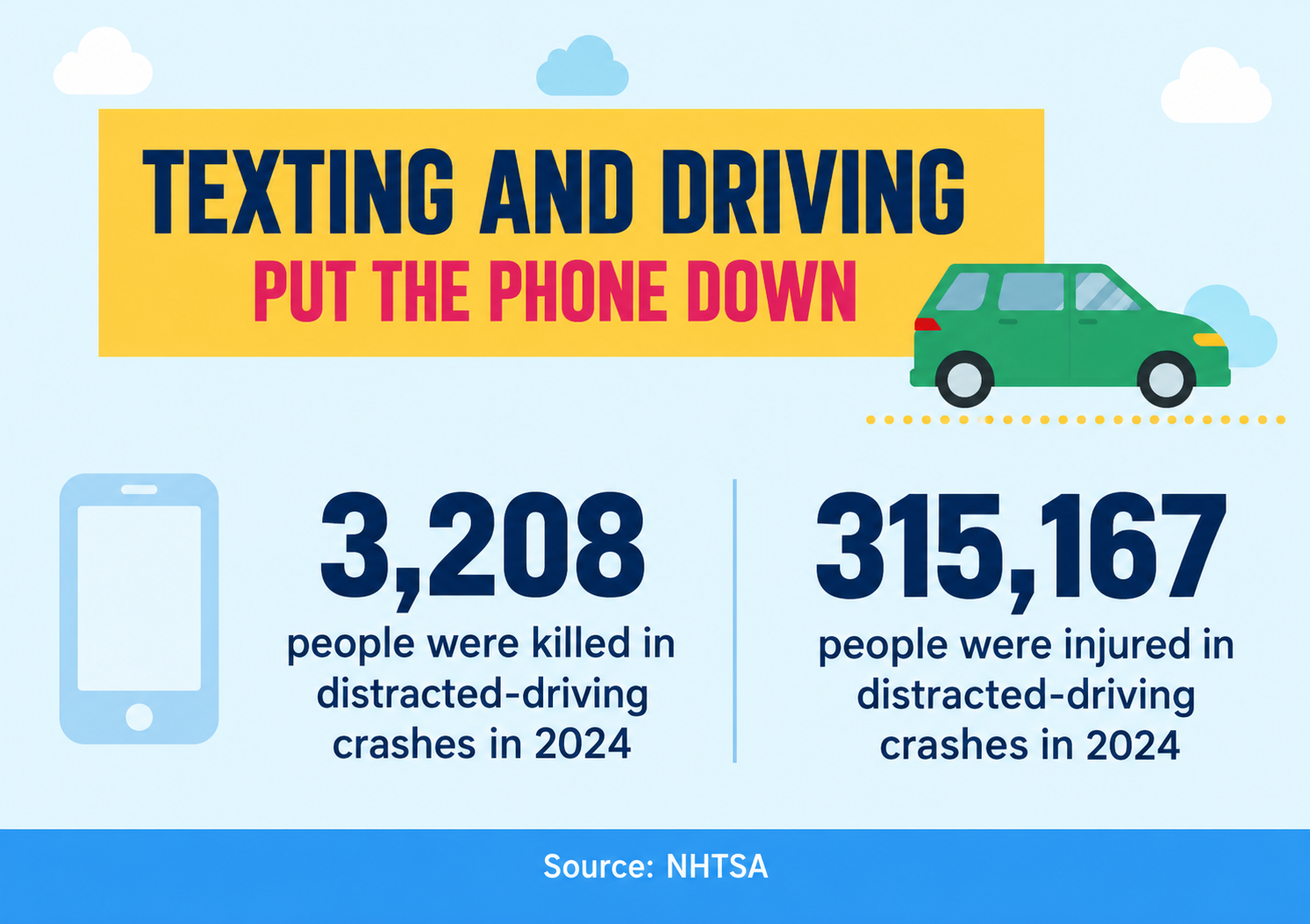 2024 distracted driving deaths and injuries statistics