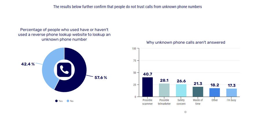 Who Called Me Survey Results