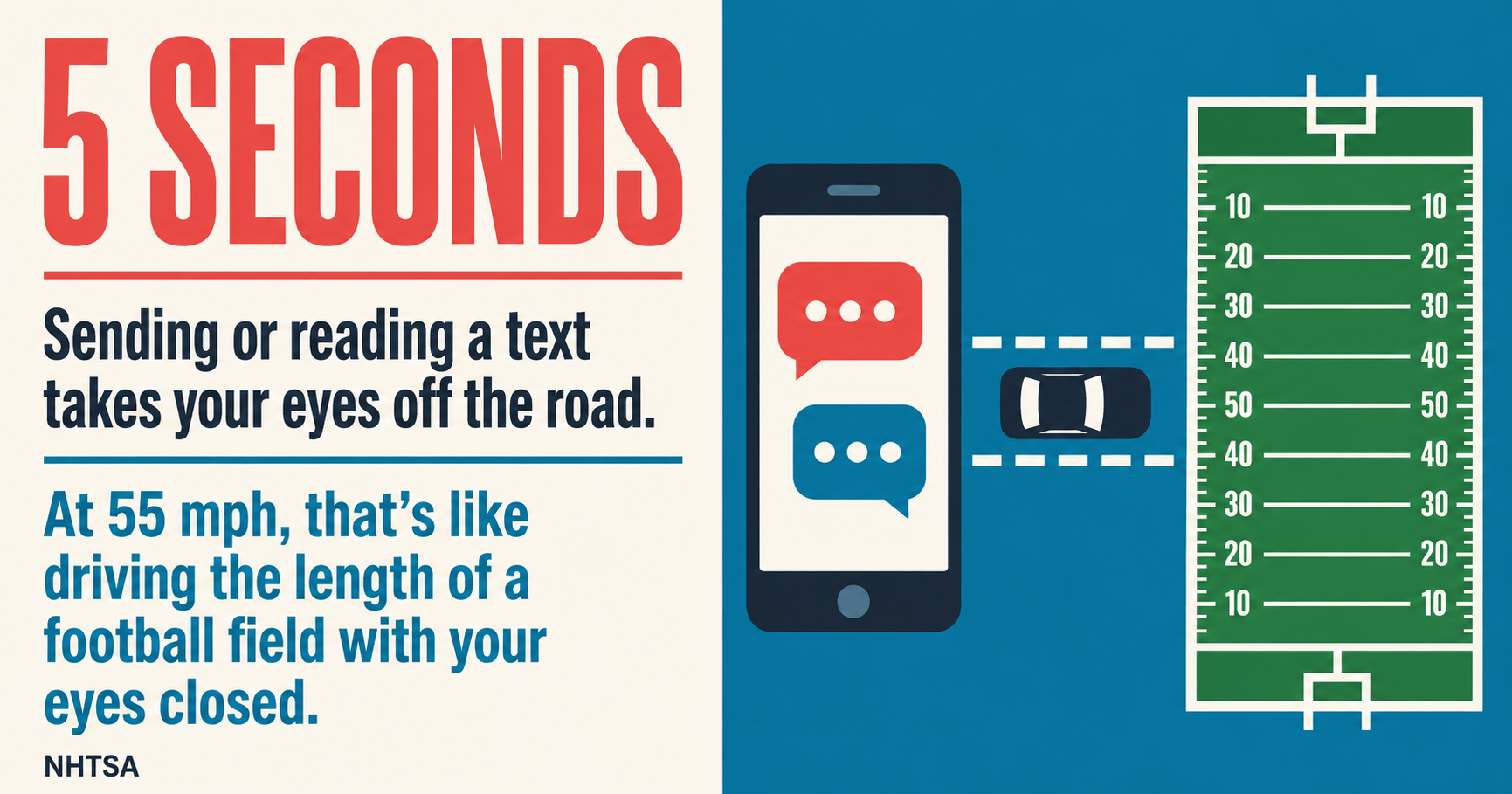 A surprising texting and driving safety statistic for parents. 
