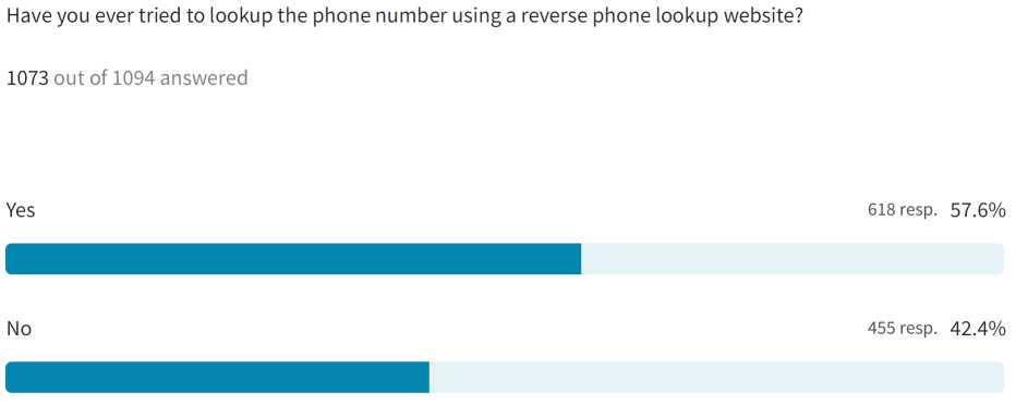 Who Called Me Survey Results 4