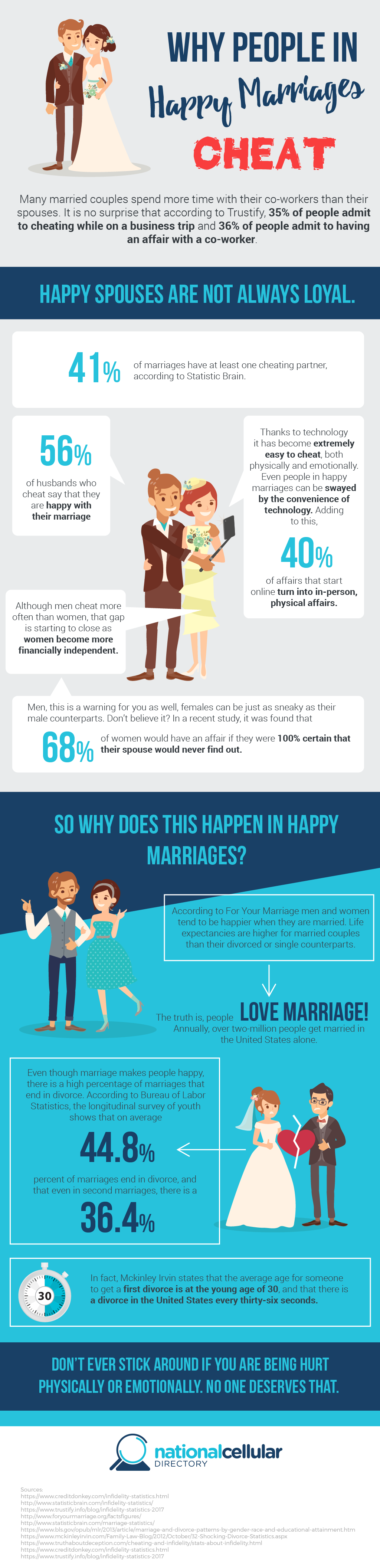 Why People in Happy Marriages Cheat (Infographic)