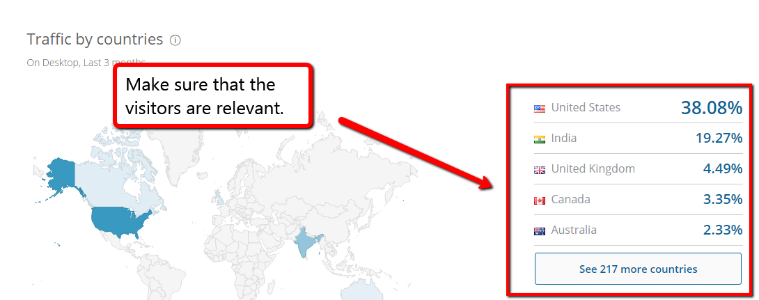 SimilarWeb.com Relevent Traffic