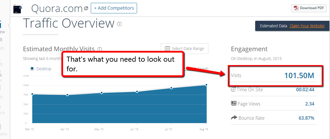 SimilarWeb.com Engagement